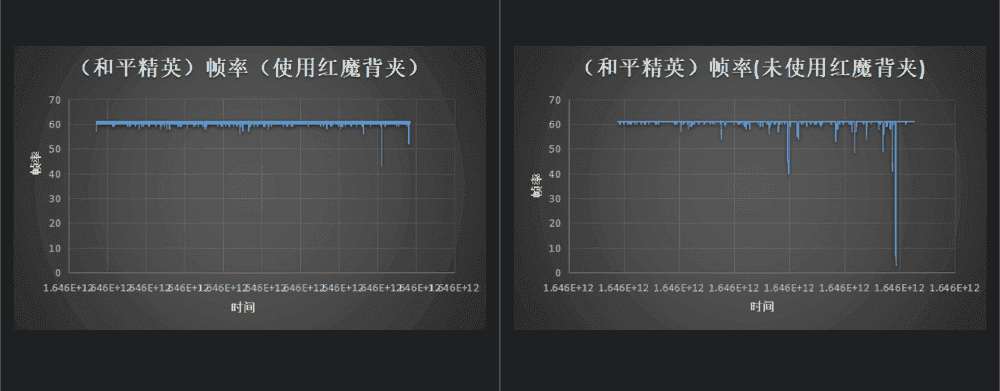 炎热的夏天即将到来，你手里的火龙需要它来帮你降温