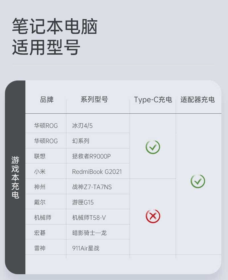 试用第77期  ORICO/奥睿科 笔记本户外快充站免费众测