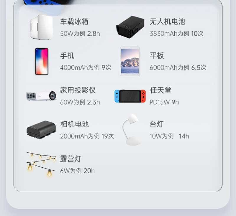 试用第77期  ORICO/奥睿科 笔记本户外快充站免费众测