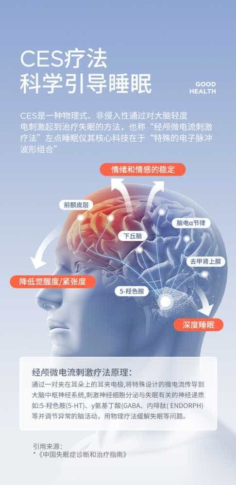 试用第78期 左点睡眠仪光大夫失眠治疗仪CES家用助眠器智能辅助引导睡眠医用助睡仪 官方套装 免费众测