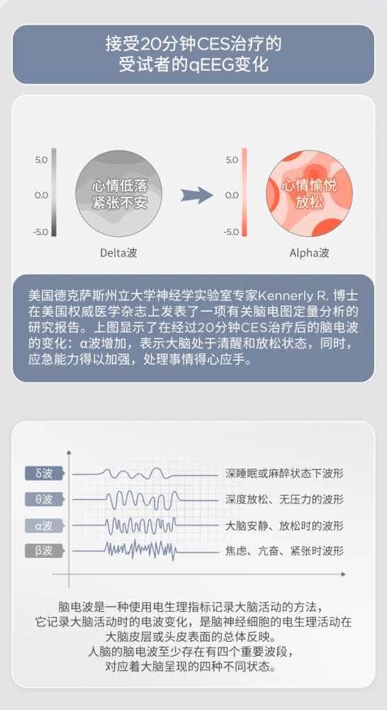 试用第78期 左点睡眠仪光大夫失眠治疗仪CES家用助眠器智能辅助引导睡眠医用助睡仪 官方套装 免费众测