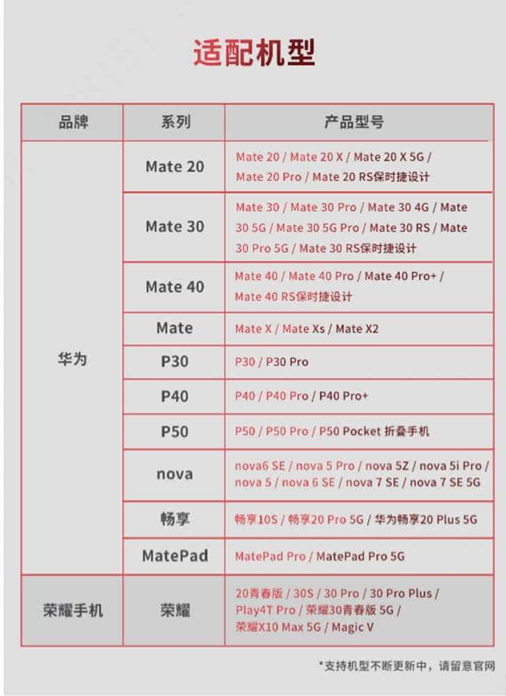 为了扩容而换机？何不手机添加大华NM存储卡？