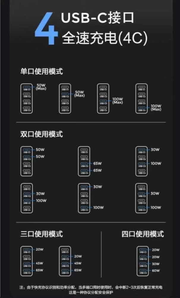 AENZR 130W氮化镓四口充电器,出门一个就够了~