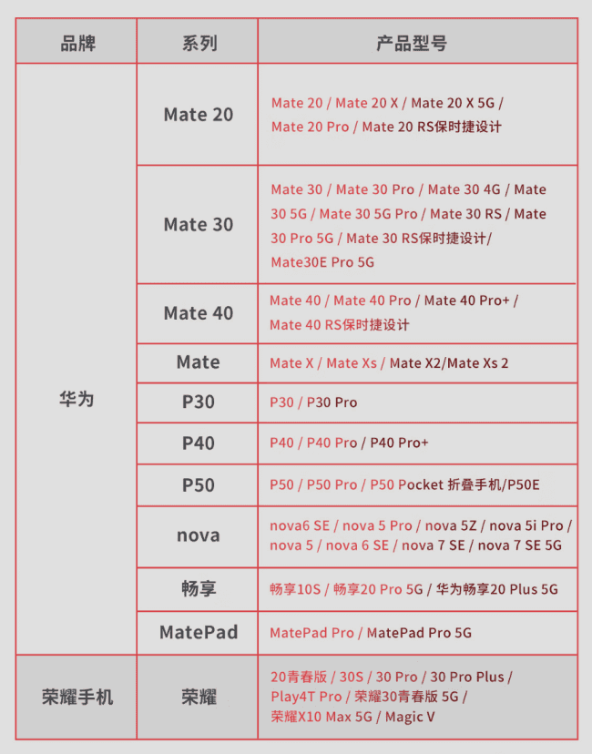 另辟蹊径:一张大华NM存储卡让用了2年的华为老手机再战几年!