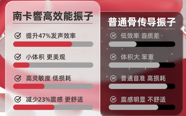 国产骄傲-南卡 RUNNER Pro 4骨传导耳机体验
