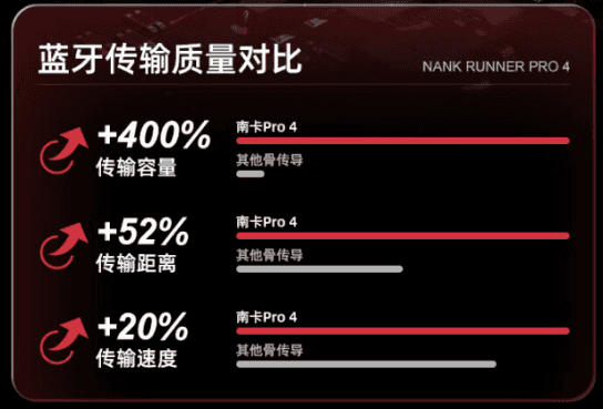 国产骄傲-南卡 RUNNER Pro 4骨传导耳机体验