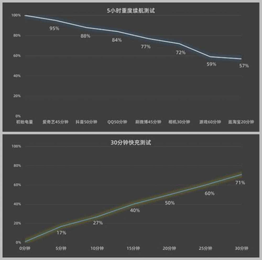 vivo S16烟花评测：双面柔光人像、全能优秀表现
