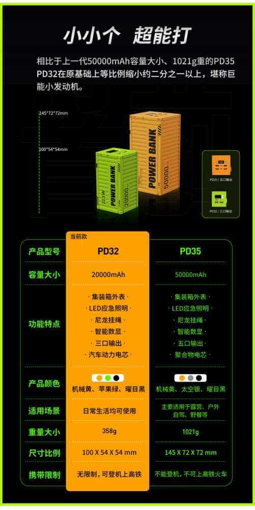 试用第113期 沃品集装箱充电宝免费众测