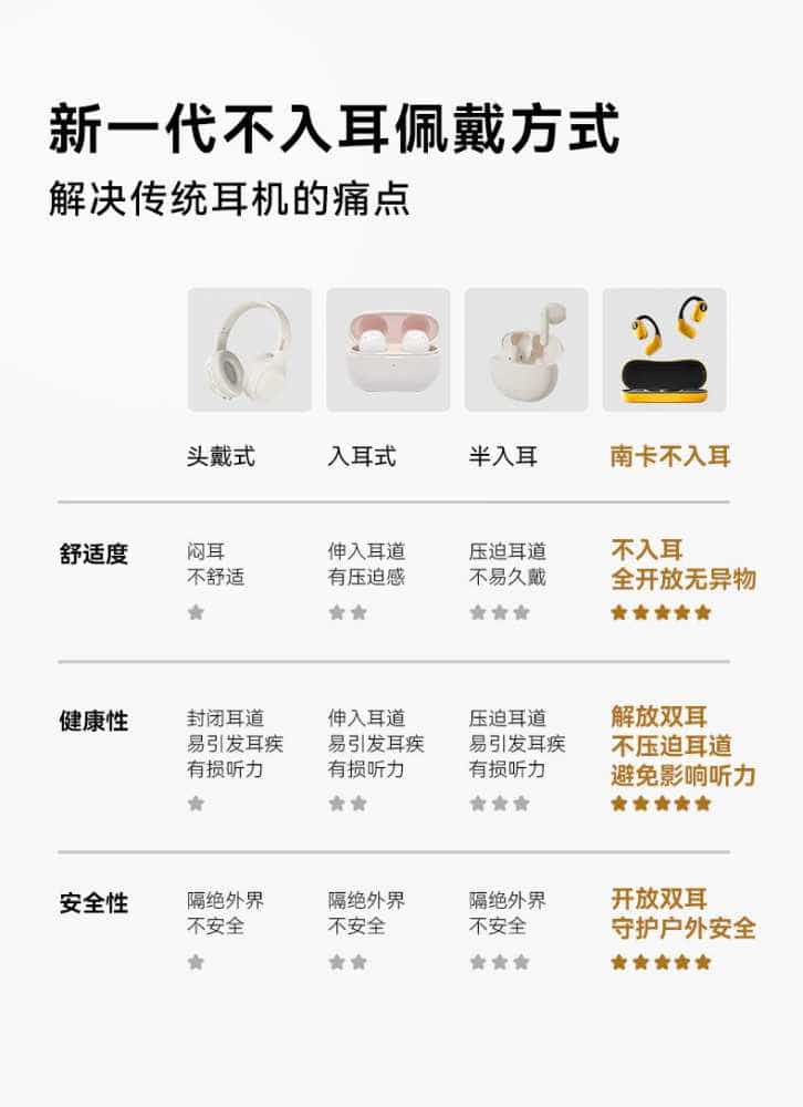 第127期 南卡OE Pro开放式蓝牙耳机 众测资格申请