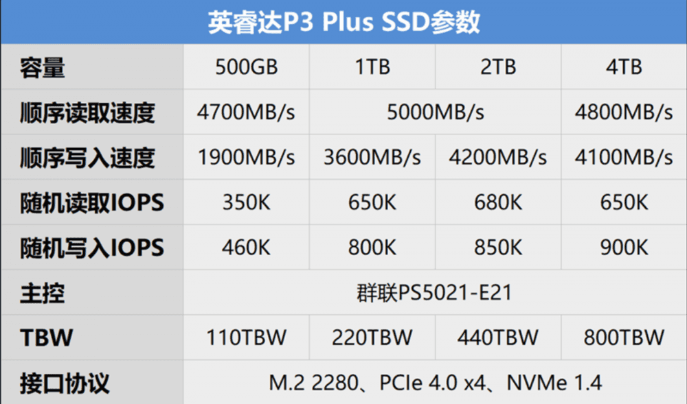 办公/影音娱乐一揽子解决计划请交由你的迷你助手零刻SEi12 12450H实施