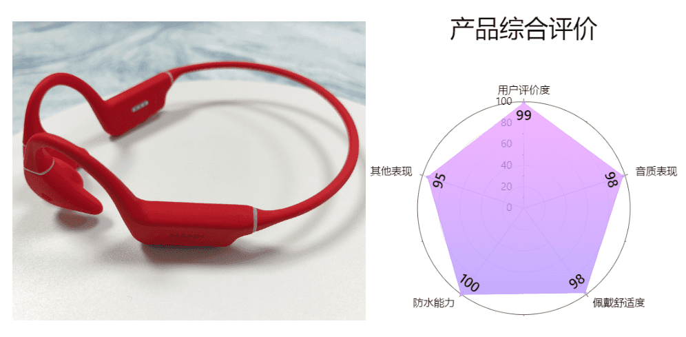 怎样的游泳耳机才能称得上是优秀的游泳耳机？2023年百元档、千元档超全游泳耳机大测评！