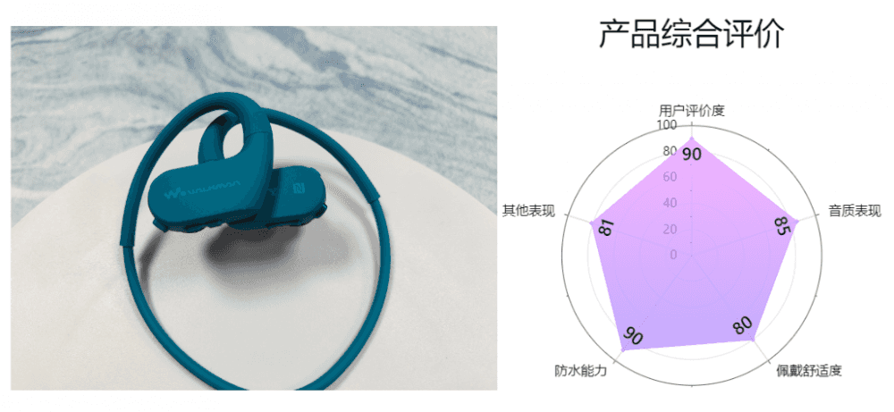 怎样的游泳耳机才能称得上是优秀的游泳耳机？2023年百元档、千元档超全游泳耳机大测评！