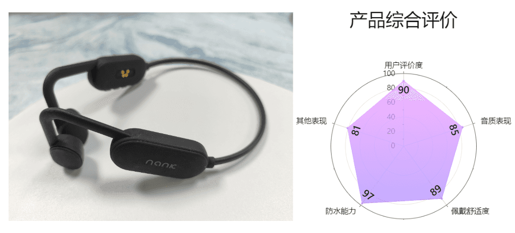 怎样的游泳耳机才能称得上是优秀的游泳耳机？2023年百元档、千元档超全游泳耳机大测评！