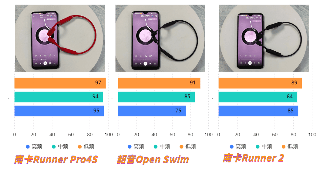 怎样的游泳耳机才能称得上是优秀的游泳耳机？2023年百元档、千元档超全游泳耳机大测评！