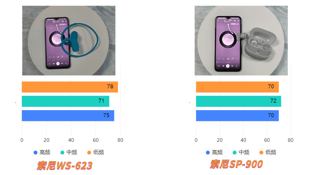 怎样的游泳耳机才能称得上是优秀的游泳耳机？2023年百元档、千元档超全游泳耳机大测评！