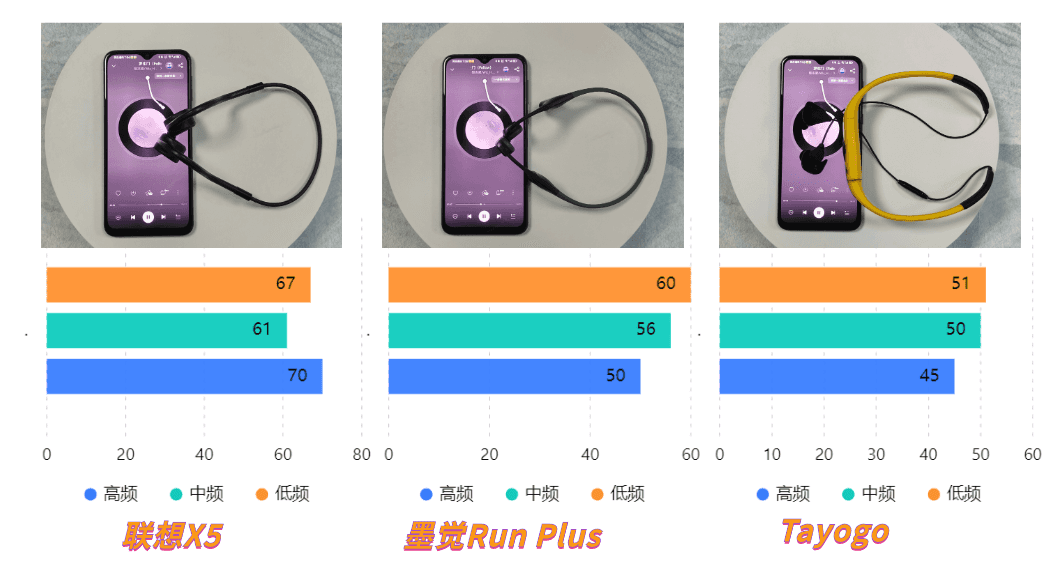怎样的游泳耳机才能称得上是优秀的游泳耳机？2023年百元档、千元档超全游泳耳机大测评！