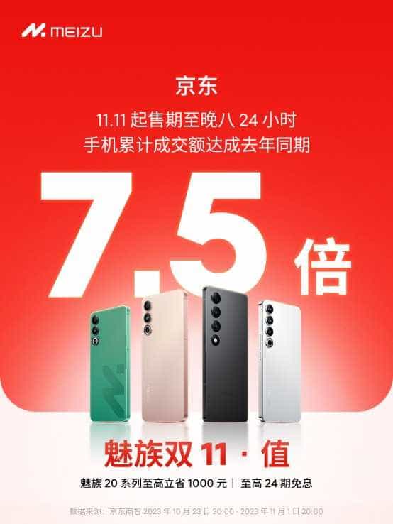 制霸全平台,魅族双11成交额暴涨