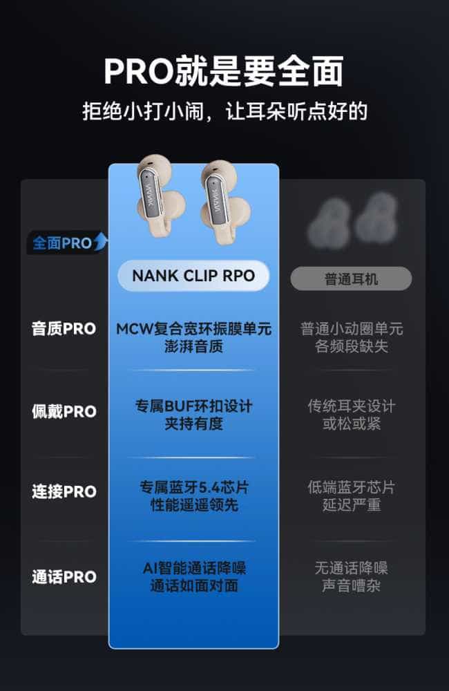 第175期 南卡Clip Pro 开放式耳机免费众测申请资格