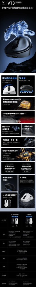第176期 雷柏VT3PRO MAX无线游戏鼠标免费众测申请资格