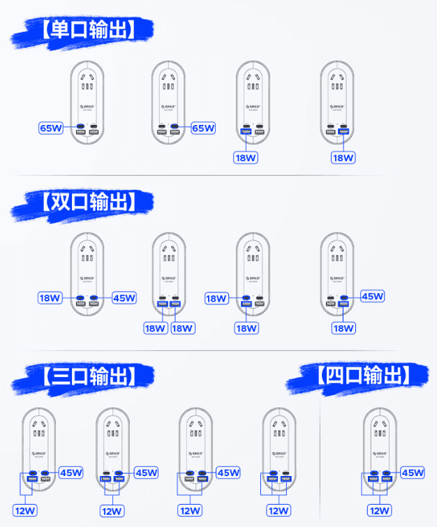 出门就带奥睿科65W氮化镓口袋插排,一个打七个!