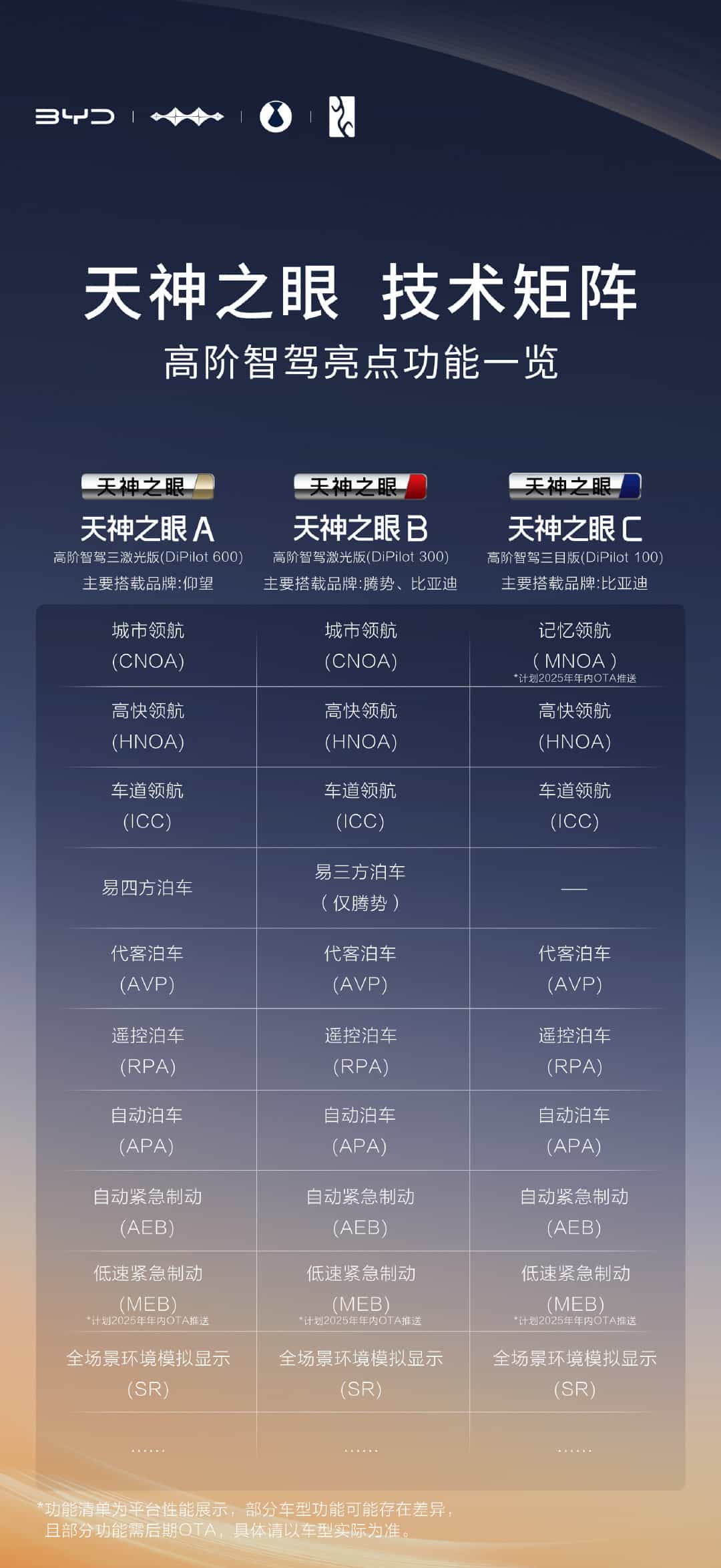 不得不服！比亚迪打破高阶智驾门槛，让智驾从高配变标配