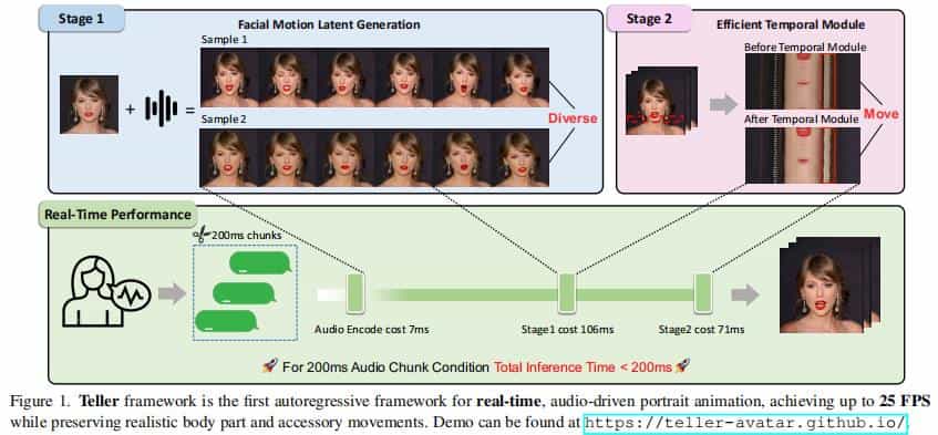 Soul App实时人像视频生成研究成果被国际学术顶会CVPR2025录用