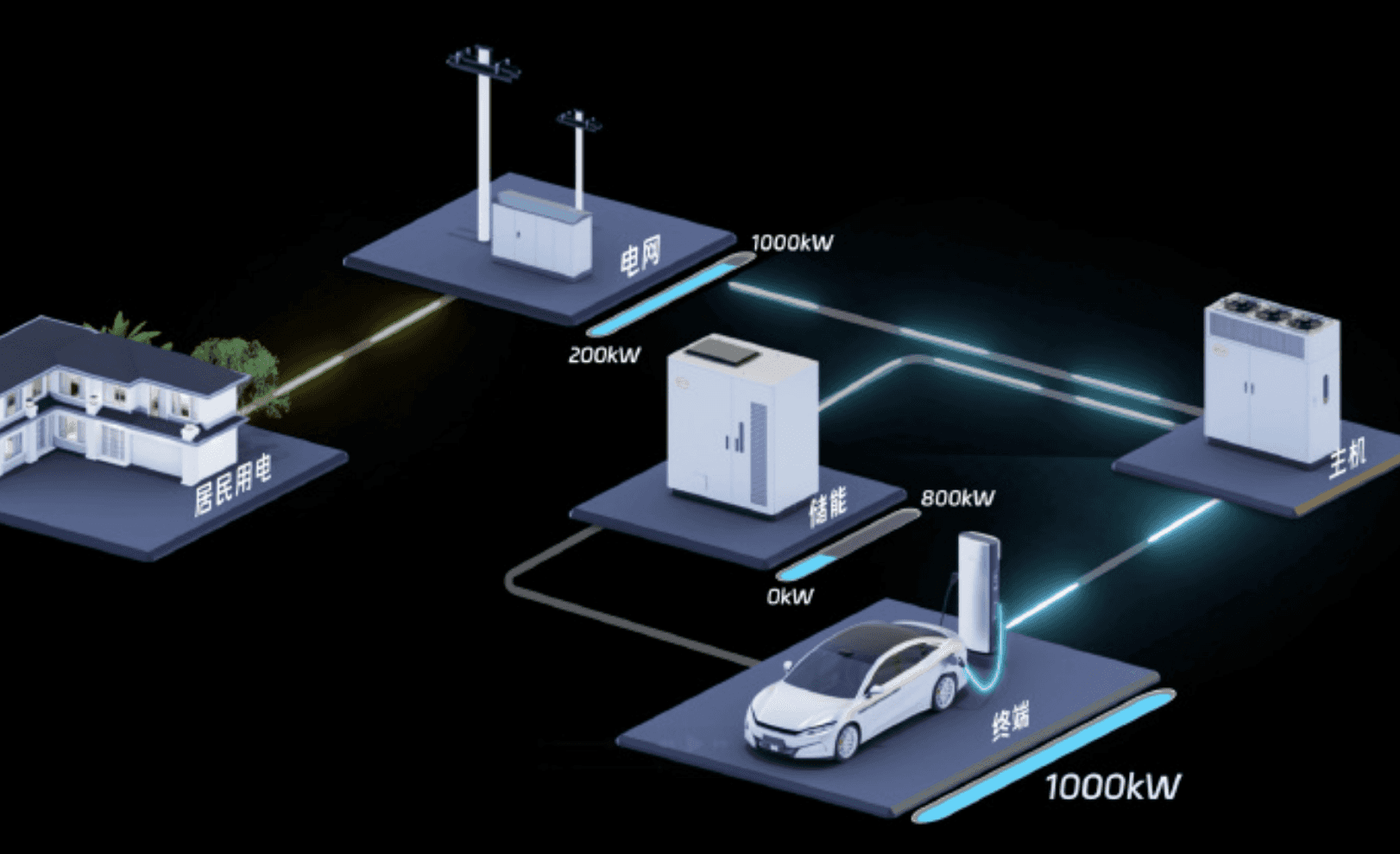 比亚迪布局4000兆瓦闪充站，持续引领行业发展