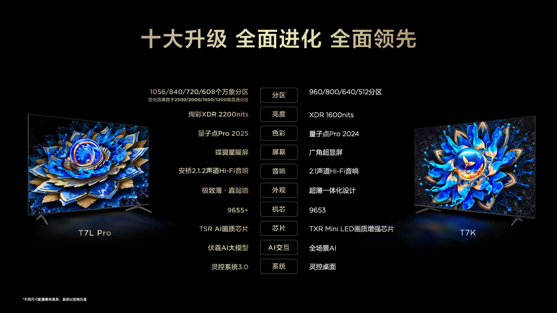 画质内卷终结者？TCL新品以碾压式7000:1超高对比度来袭