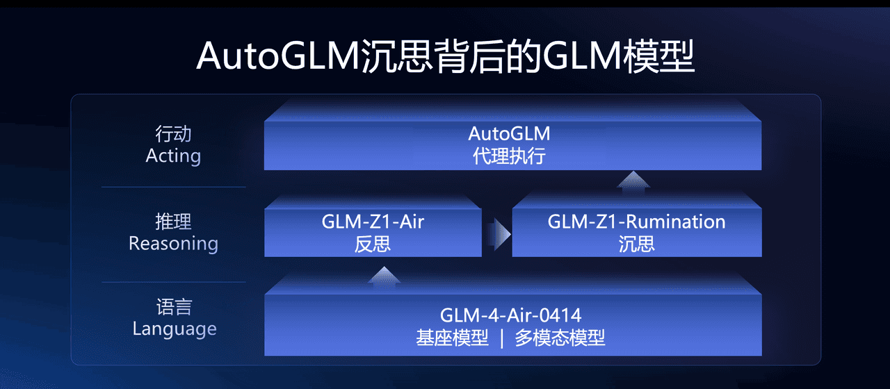 推出Agentic GLM 系列矩阵,智谱全栈布局AI智能体生态
