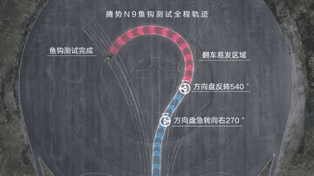 腾势N9中汽研鱼钩测试成绩出炉，中国制造真的是出息了