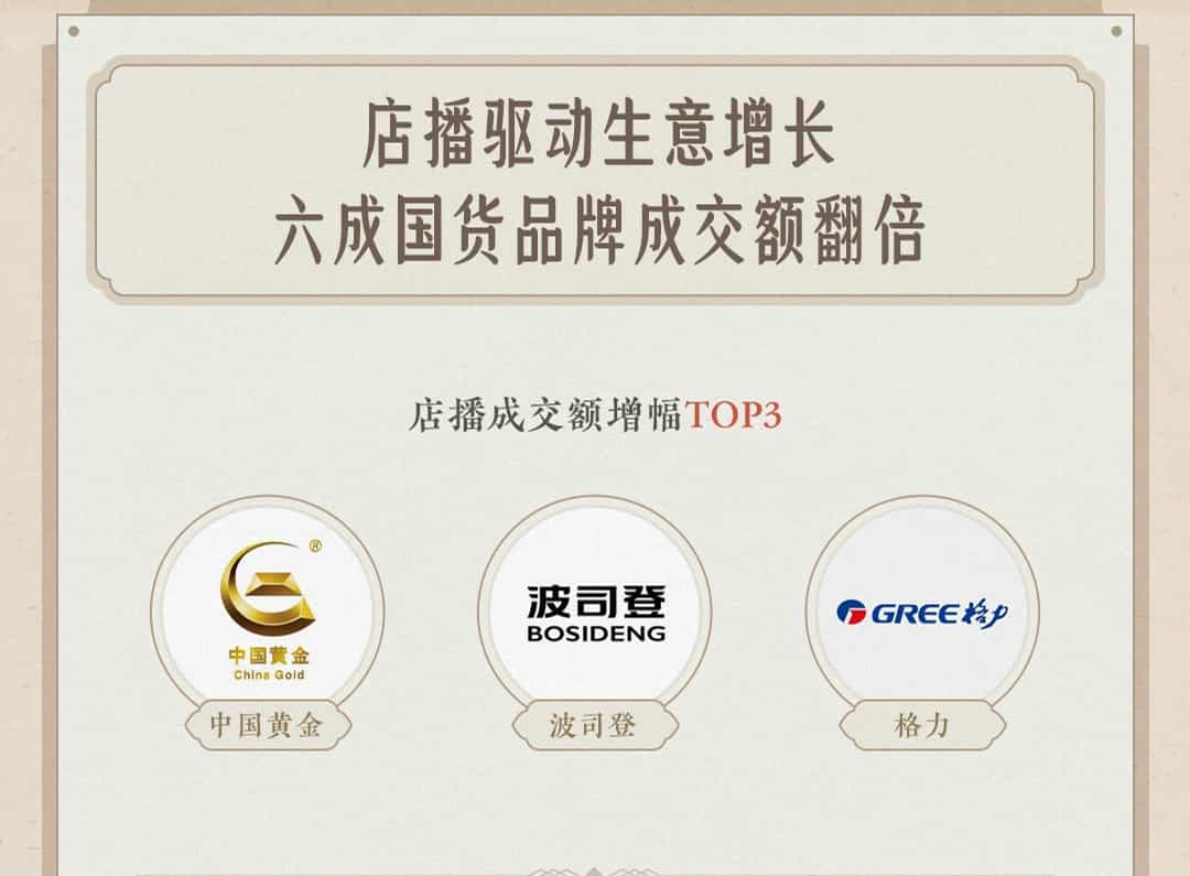 17天，外贸出口转内销商家在抖音电商成交3.6亿元