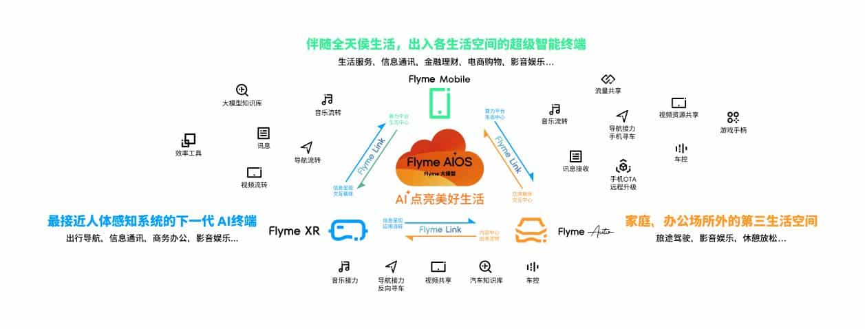 星纪魅族举办海外新品发布会,融合AI生态闪耀全球