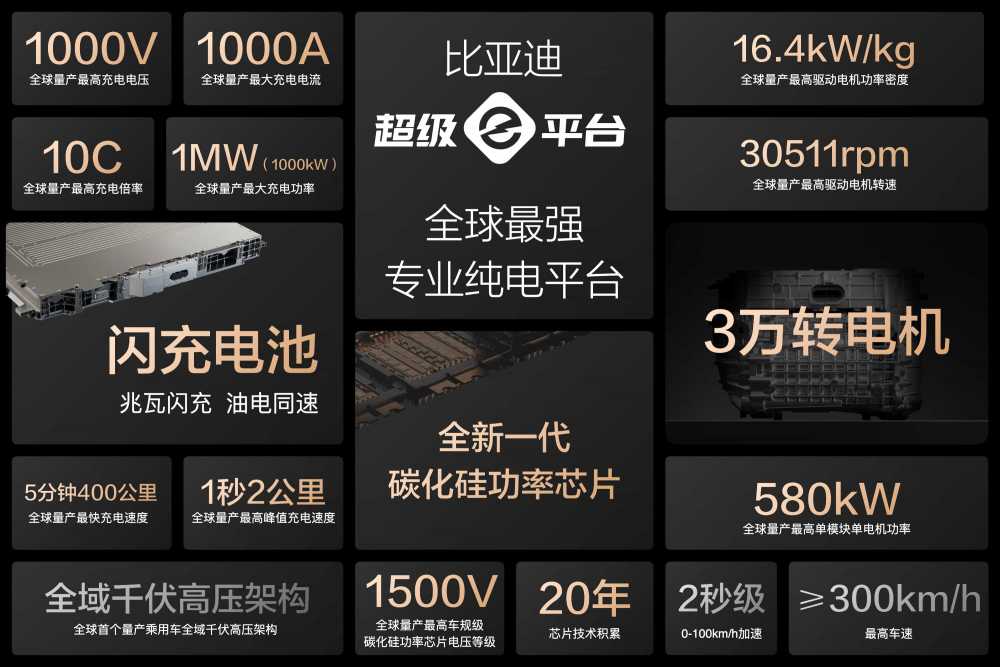 比亚迪携手小桔充电、新电途引爆充电生态革命!