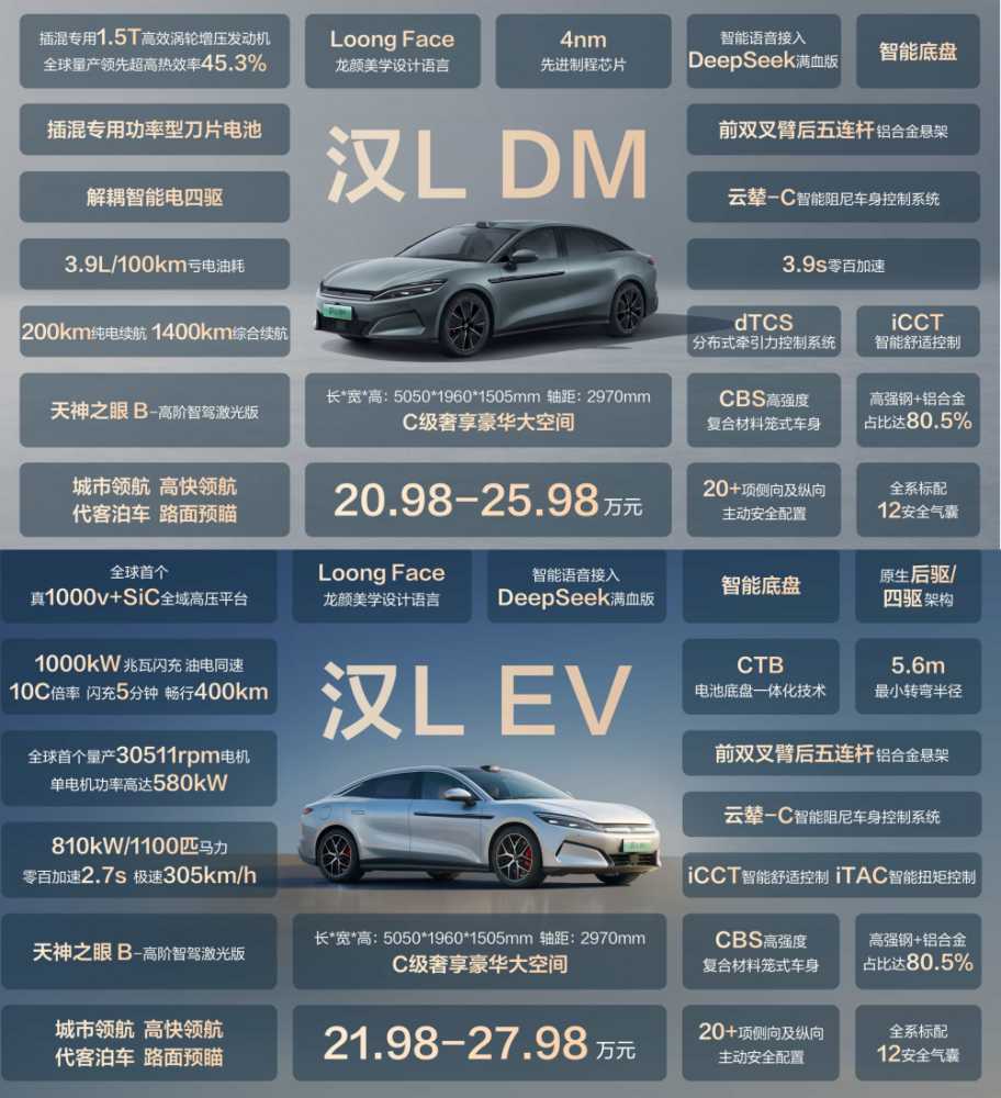 百万强汉,在赛道上点燃性能与个性之火