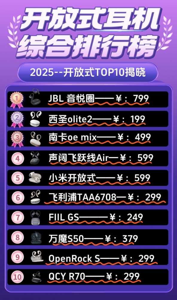 2025平价开放式蓝牙耳机推荐哪款？盘点多款平价开放式蓝牙耳机推荐
