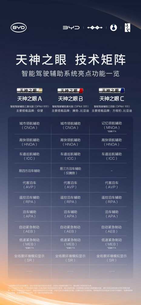 比亚迪全球率先为智能泊车兜底，引领智能泊车新安全！