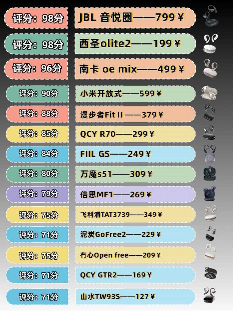 2025性价比高挂耳式耳机推荐哪一款?盘点性价比高挂耳式耳机推荐