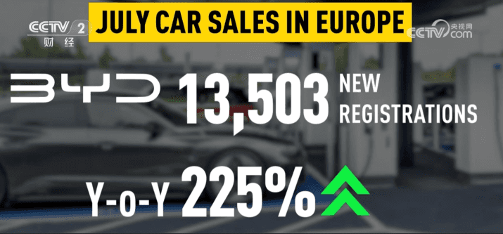 比亚迪欧洲逆袭,全球化战略成效斐然