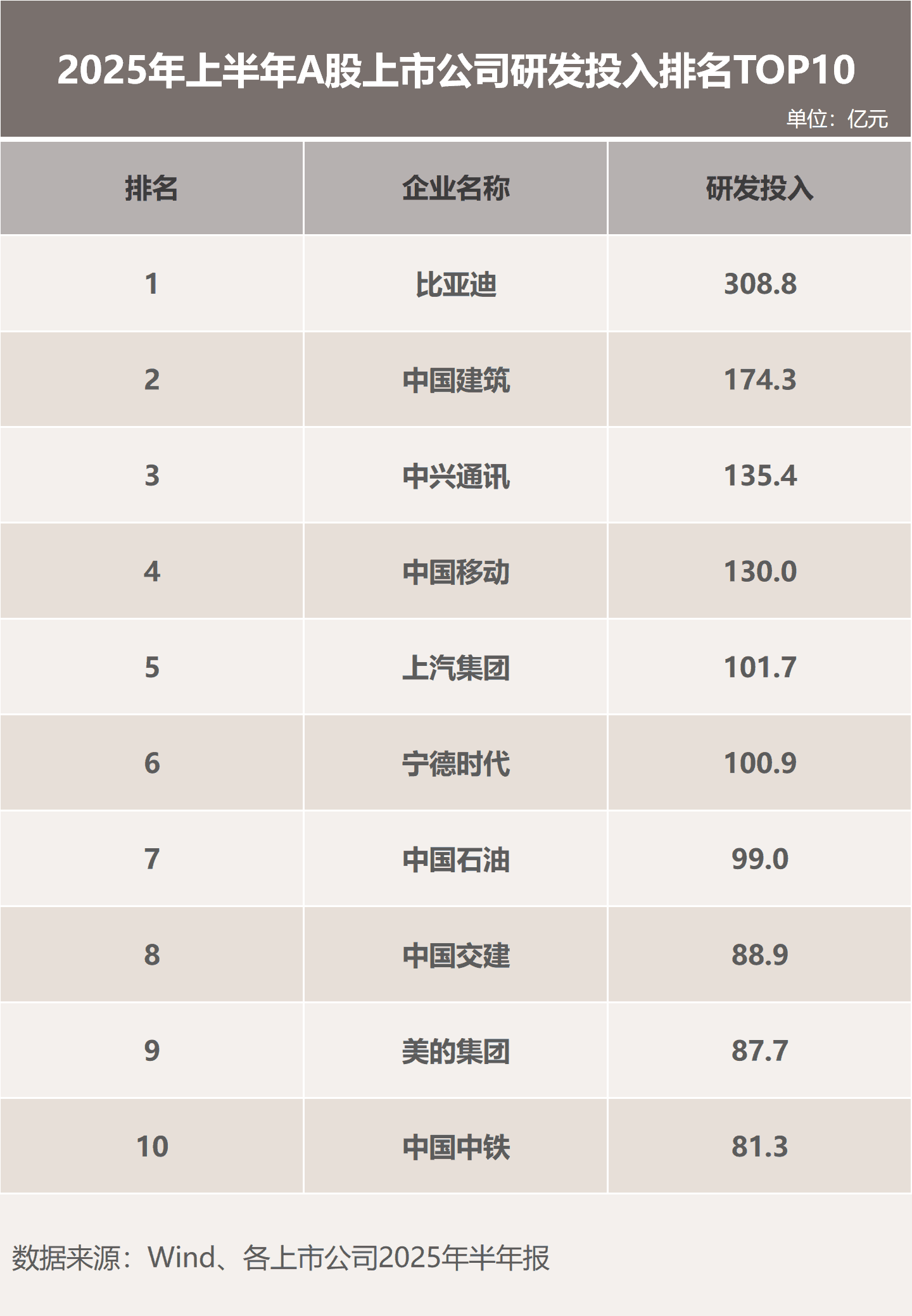 持续引领行业技术变革,比亚迪巨额研发投入迎来技术爆发