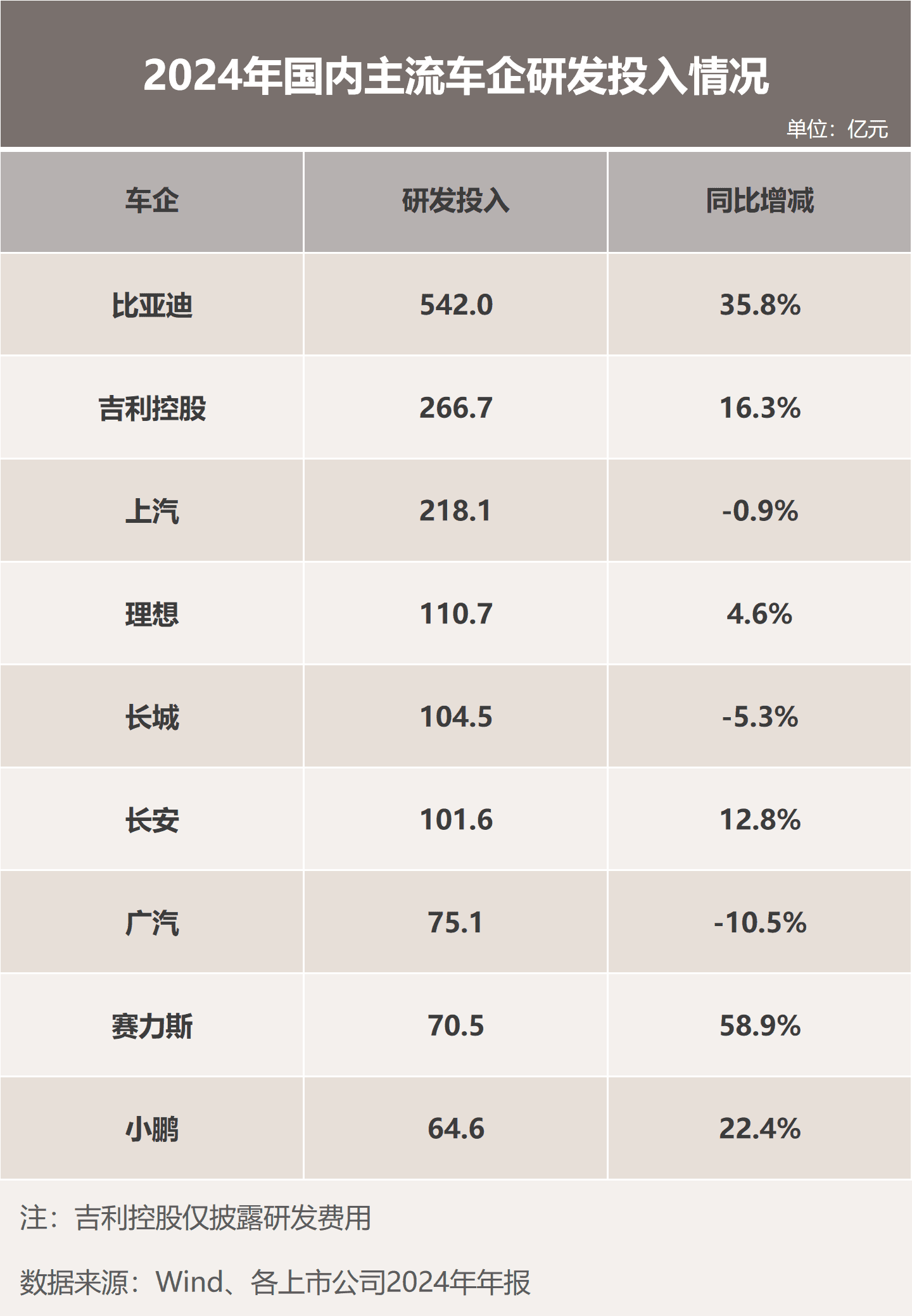 持续引领行业技术变革,比亚迪巨额研发投入迎来技术爆发