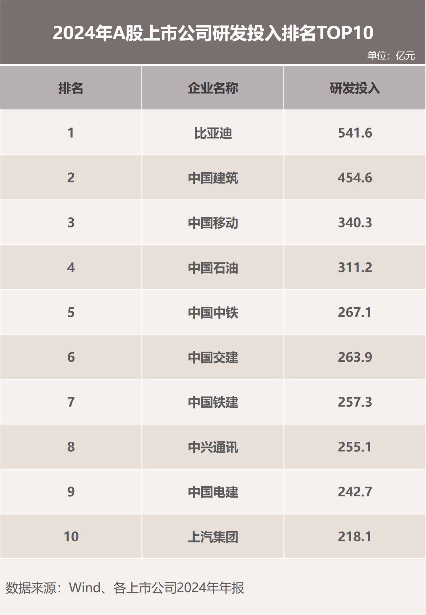 持续引领行业技术变革,比亚迪巨额研发投入迎来技术爆发